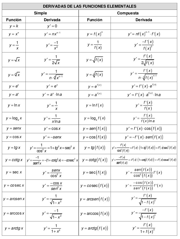Susceptible to Glare Posterity tabla de derivadas